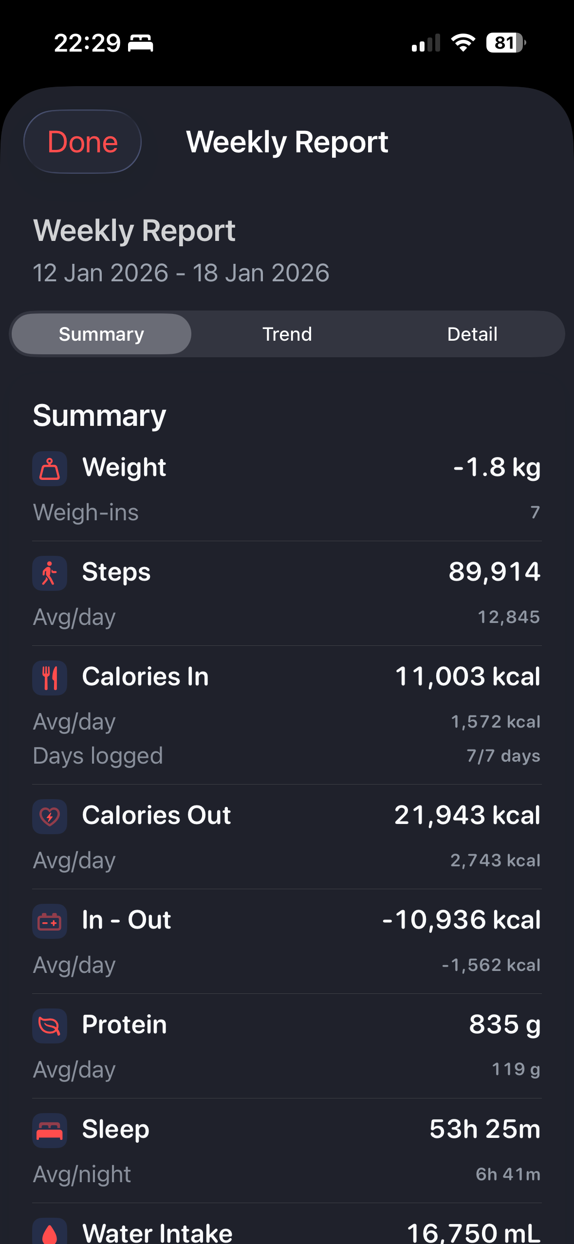 Weekly Summary Report